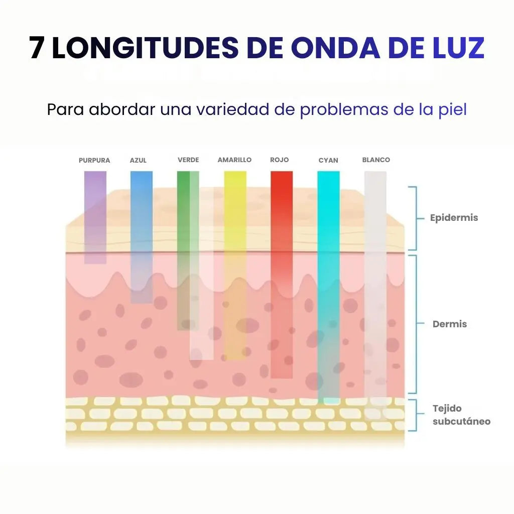 GlowUp LED Mask - Transforma y mejora tu piel