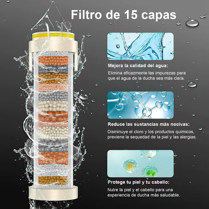 Regadera Multifuncional Spa – Ducha potente, presión y ahorro juntos